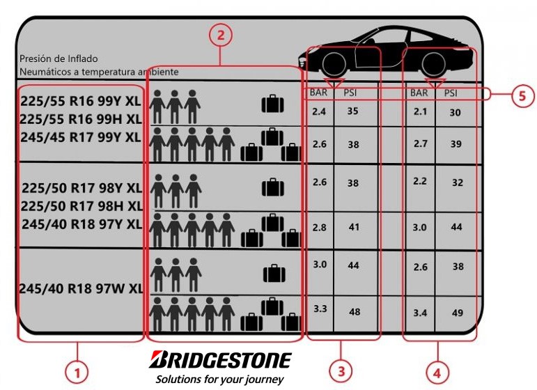 La PresiÓn Correcta De Tus NeumÁticos Tour Motor